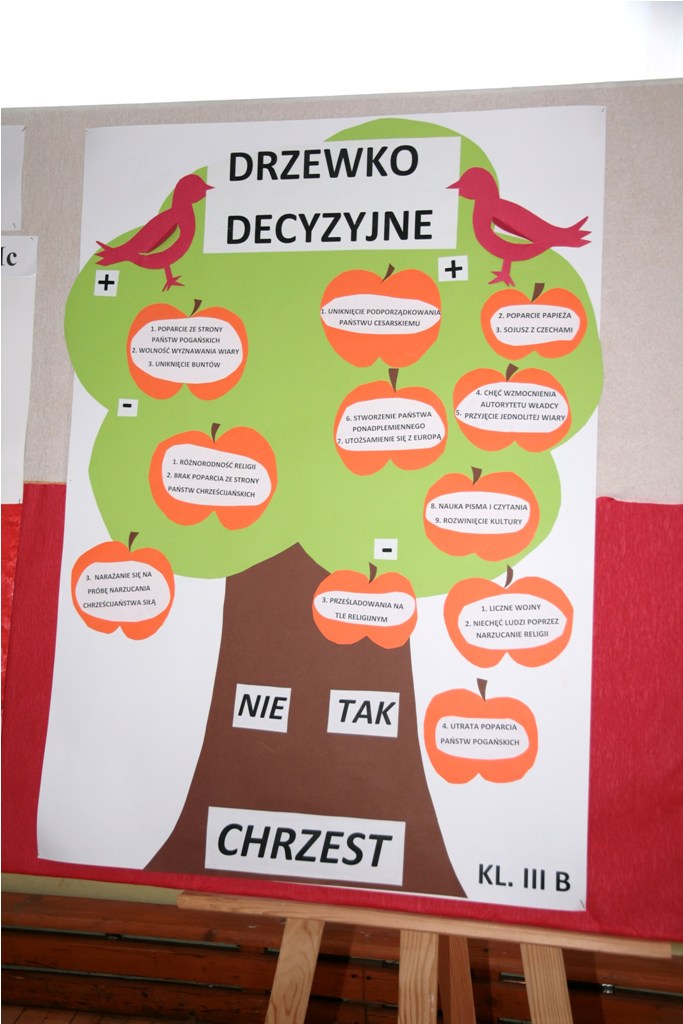 1050. rocznica Chrztu Polski — zdjęcie 23