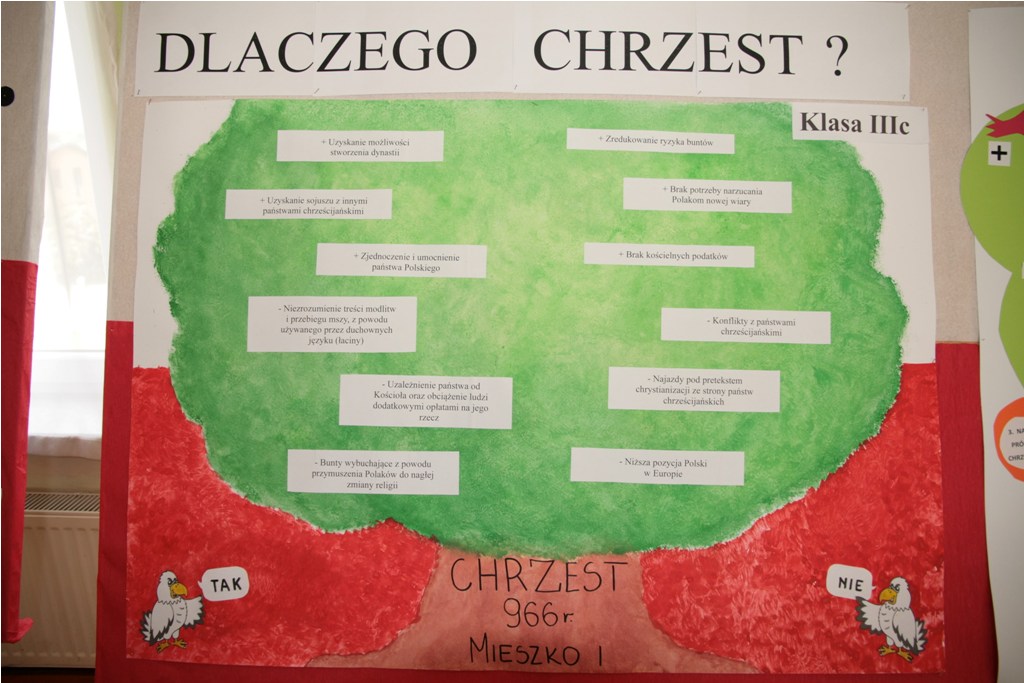 1050. rocznica Chrztu Polski — zdjęcie 31