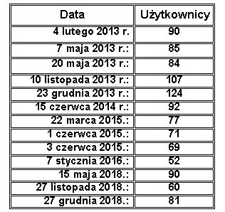 6 lat SPKiO w Internecie